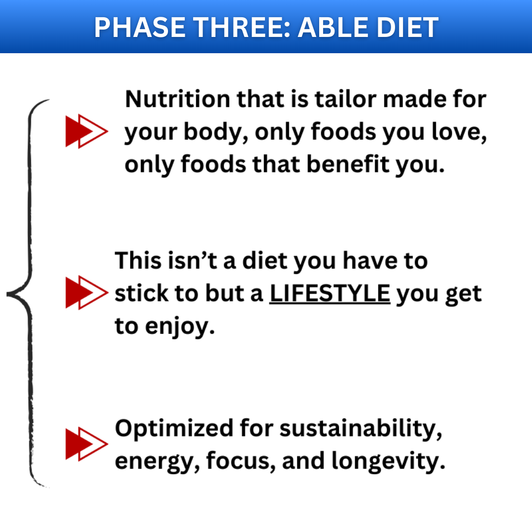 Carnivore Mentor: 1-on-1 ABLE Diet Coaching